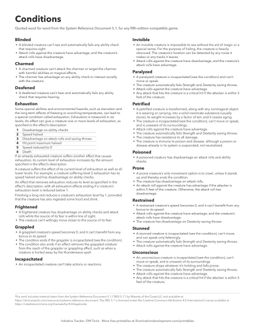 A one-page printable of the 15 SRD 5.1 conditions, from blinded to unconscious