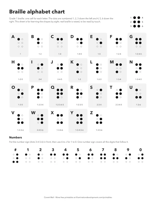 A printable braille alphabet chart with a six-dot cell and dot numbers for every letter and number