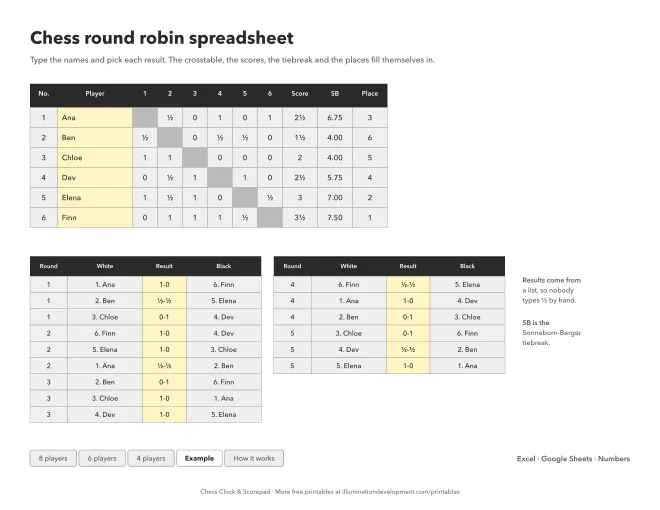 A chess round robin spreadsheet with a filled-in crosstable for six players, their scores, Sonneborn-Berger tiebreaks and places