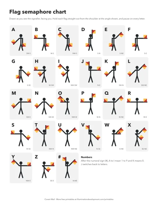 A printable flag semaphore chart with a stick figure holding two flags for every letter A to Z