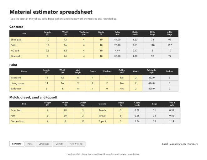 A material estimator spreadsheet with bags of concrete for four slabs and gallons of paint for three rooms