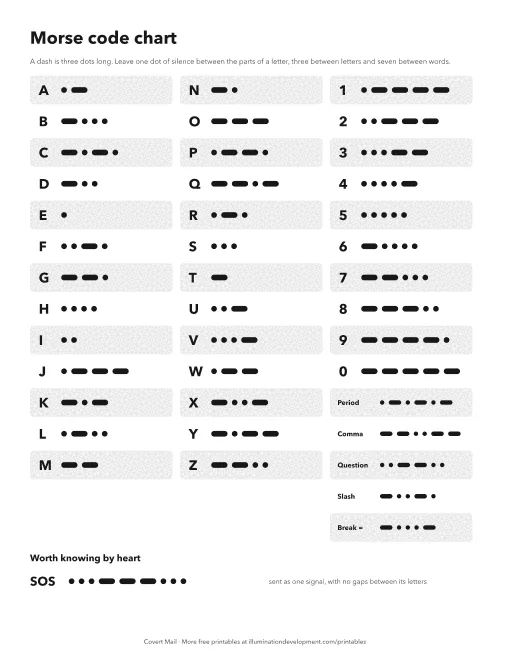 A printable Morse code chart with A to Z, 0 to 9 and punctuation drawn as dots and dashes